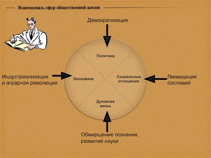 ЕГЭ по Обществознанию