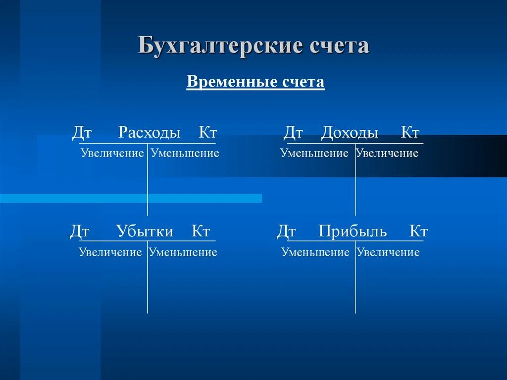 46 счет бухгалтерского. Бухгалтерские счета. Счета бухгалтерского учета. Таблица счетов бухгалтерского учета. Активные и пассивные счета бухгалтерского учета таблица.