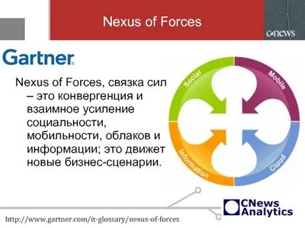 Контекст ит