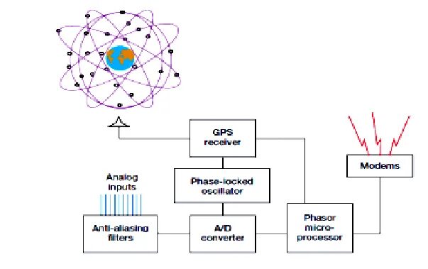Singh et al. Ткань микроструктура. Singh et al. Калькар плечевой кости. Singh et al.