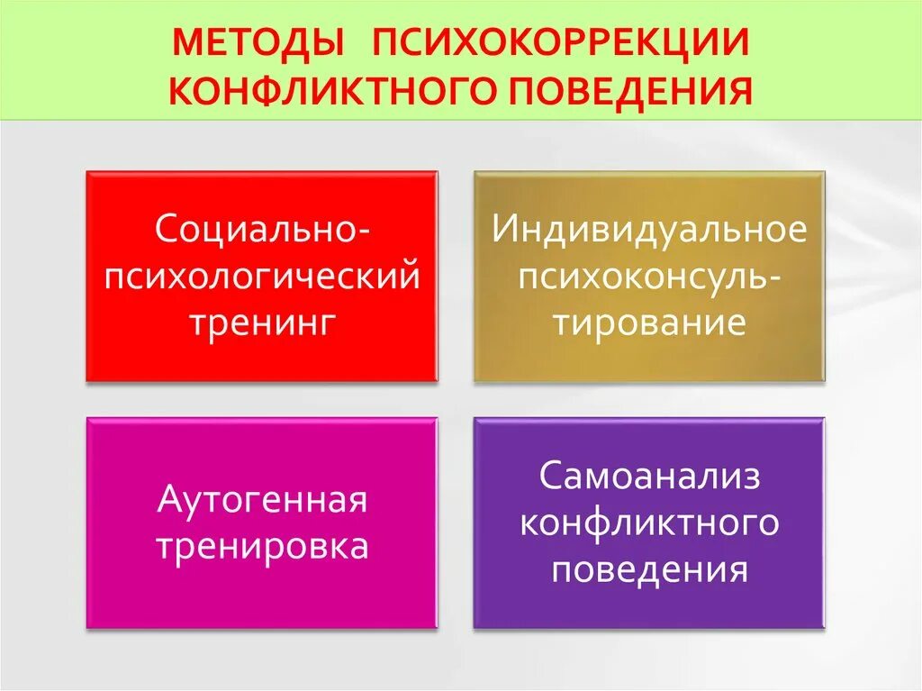 Методы психокоррекции конфликтного поведения. Способы коррекции конфликта. Средства коррекции конфликтного поведения дошкольников. К методу психокоррекции конфликтного поведения не относится.