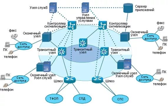 Узел коммутации схема. Схема организации связи между узлами сети и пользователем. Схема узла связи. Сетевая схема узлов.