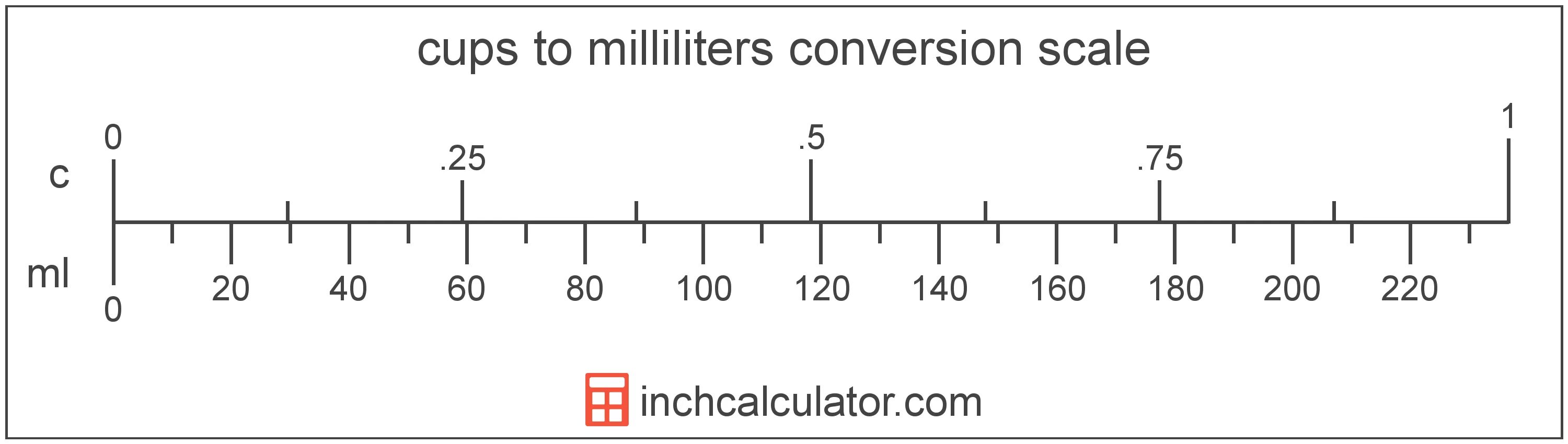 Для какого рисунка формула. Объем 5 oz в мл. Шкала объёма в мл калькулятор. Milliliters abbreviated. Ml into Liter.