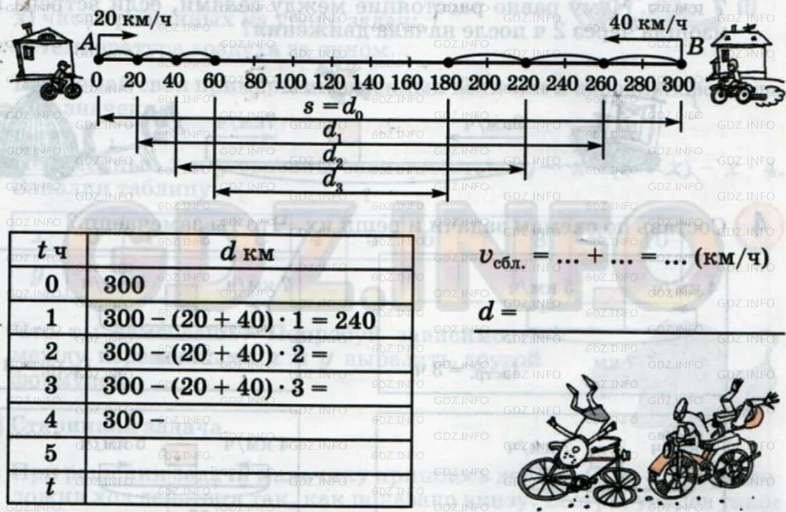 Формула зависимости между величинами 3 класс петерсон. Формулы зависимости между величинами 3 класс петерсон. формула зависимости между величинами математика 3 класс петерсон. формулы зависимостей 3 класс петерсон. формулы зависимостей между величинами 3 класс петерсон урок.