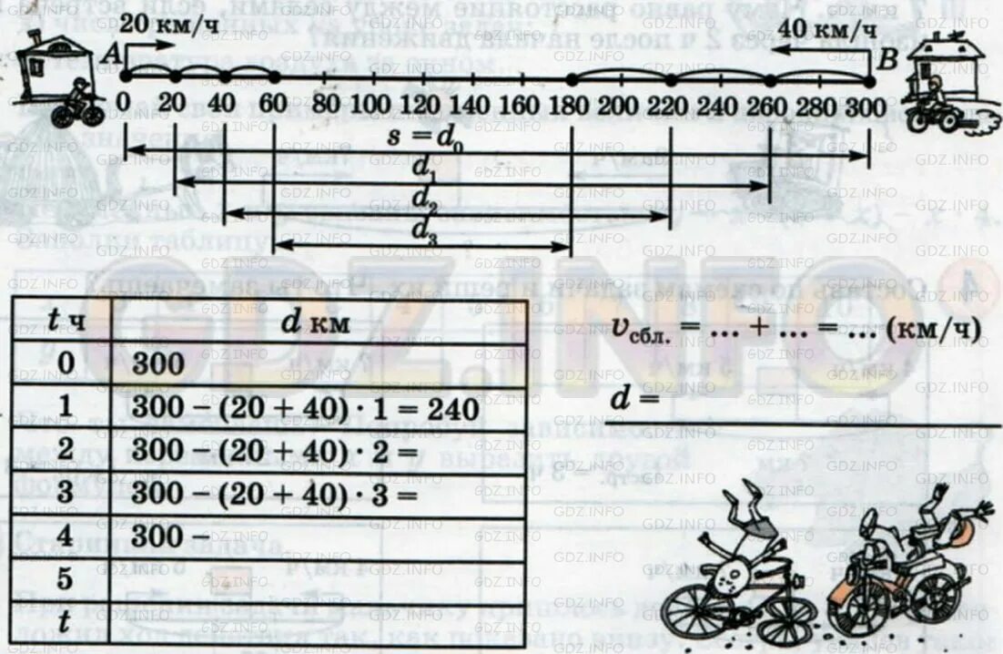 Формулы зависимости между величинами 3 класс Петерсон. Формула зависимости между величинами математика 3 класс Петерсон. Формулы зависимостей 3 класс Петерсон. Формулы зависимостей между величинами 3 класс Петерсон урок. Математика 4 класс петерсон урок 45