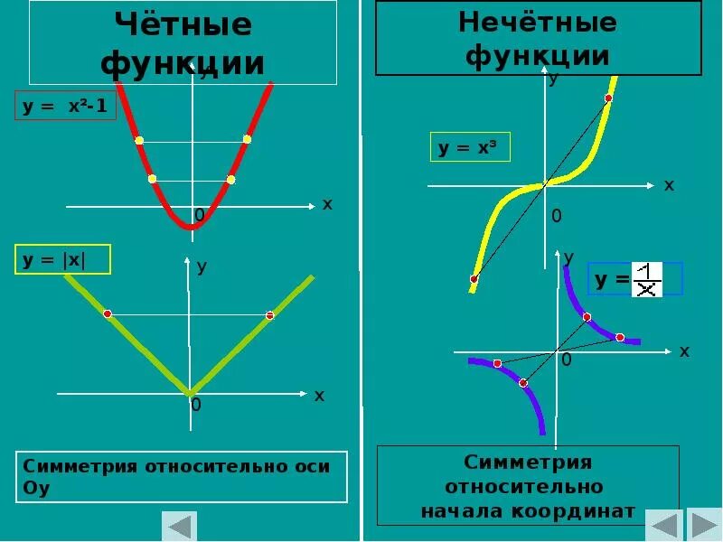 Картинки ЯВЛЯЕТСЯ ЛИ ФУНКЦИЯ ЧЕТНОЙ НЕЧЕТНОЙ