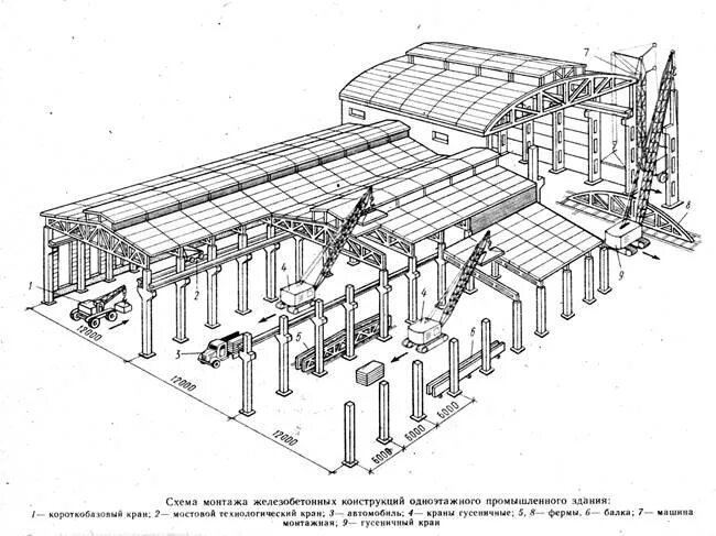 Жб колонны для промзданий с кранами. Жб каркас промышленное здание шаг колонн 12м. Одноэтажное двухпролетное промышленное здание с мостовым краном. Схема раздельного монтажа одноэтажного промышленного здания.