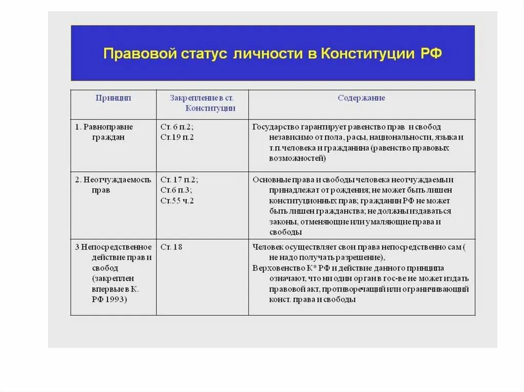 Принципы 2 главы конституции. Принципы основ правового статуса личности в рф. правовой статус личности конституция. принципы конституционно-правового статуса личности в конституции. конституционные принципы правового статуса личности в рф.