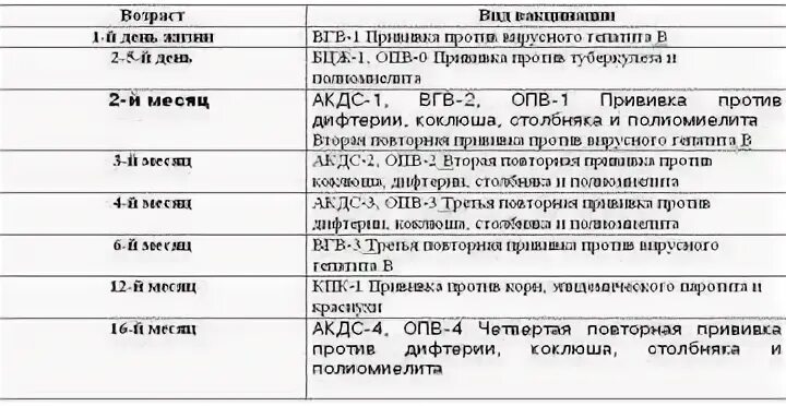 Прививки КПК что это. КПК план вакцинации. Реакция после вакцинации КПК. КПК вакцина расшифровка. Корь краснуха прививка в год реакция