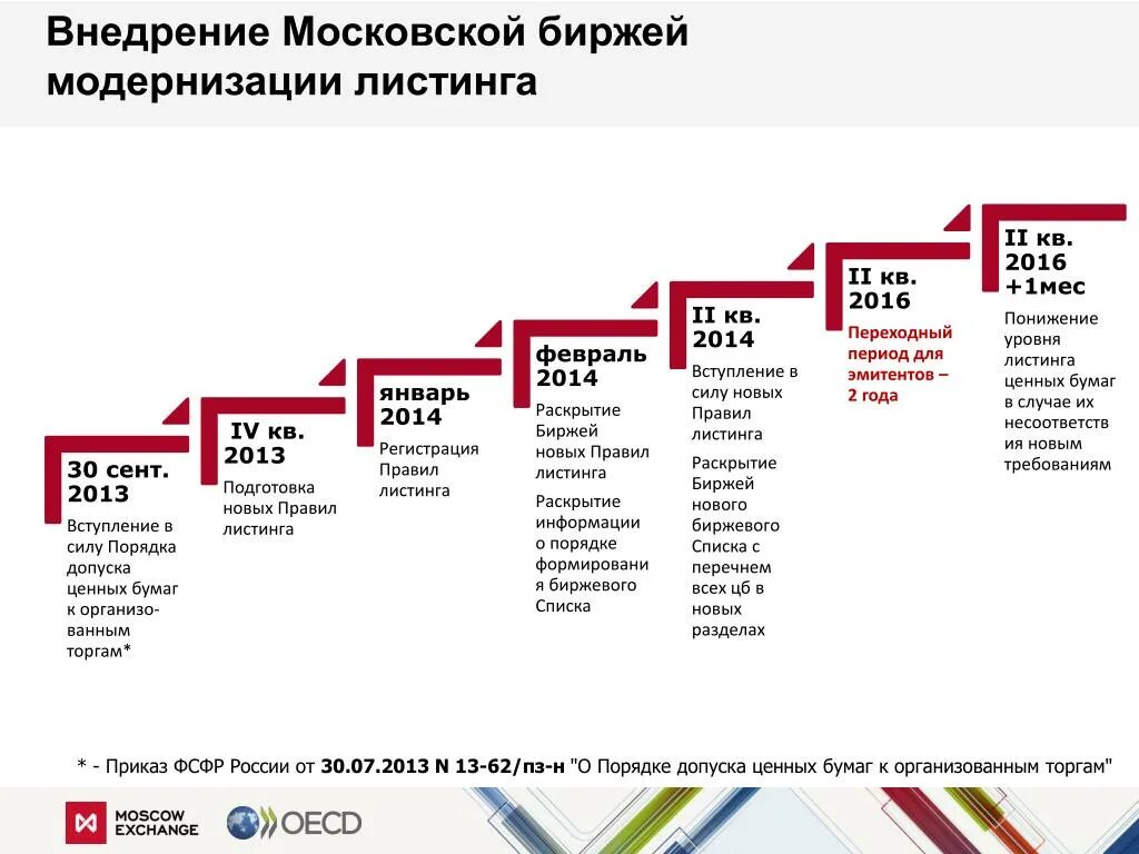 Критерии листинга на Московской бирже. Структура Московской биржи. Котировальный список Московской биржи. Уровни ценных бумаг на бирже Московской. Мосбиржа время торгов