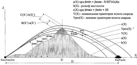 Сколько летит мина