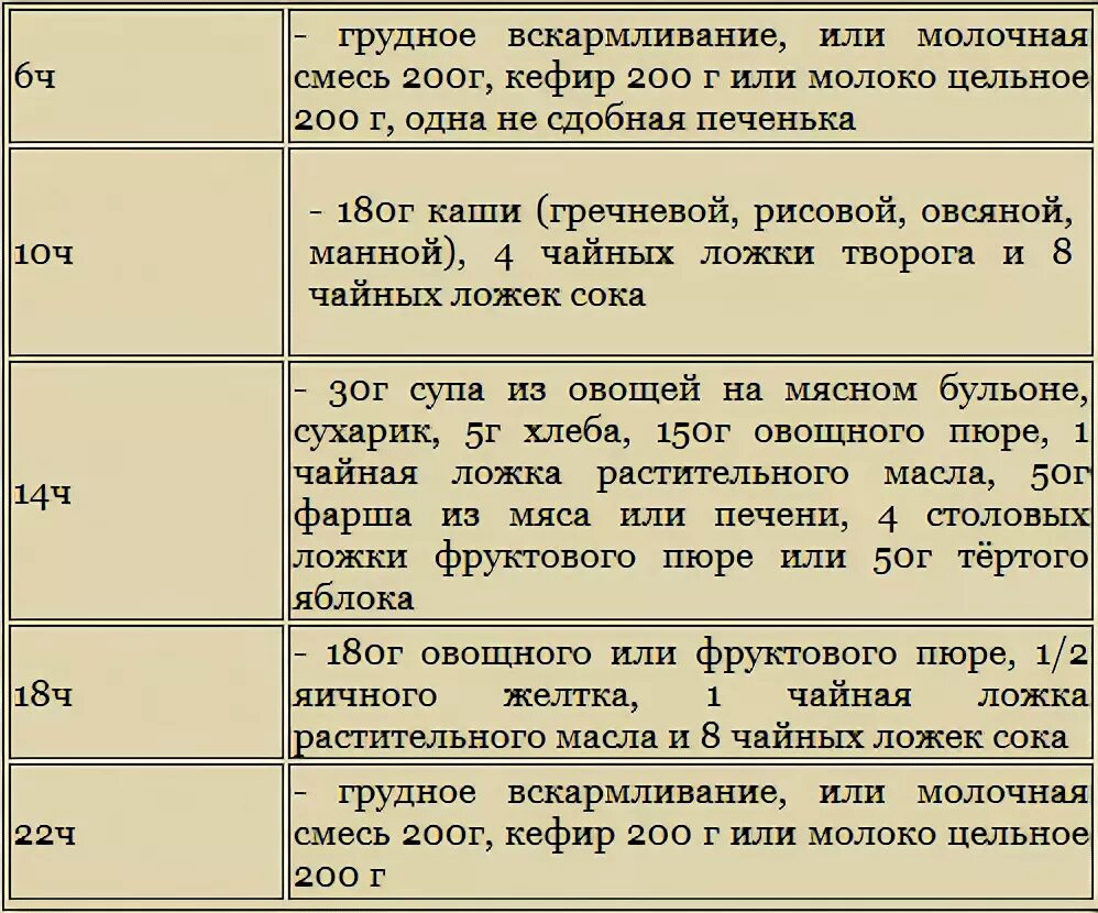 Сколько ест ребенок 8 месяцев