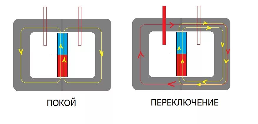 Магнитное переключение. Управление магнитным полем постоянного магнита. БТГ магнитный переключатель. Магнитный бестопливный Генератор. Магнитный переключатель поля постоянных магнитов.