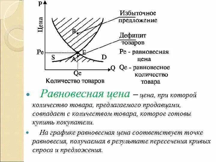Равновесие спроса и предложения достигается. Равновесие спроса и предложения. спрос предложение и рыночное равновесие. точка равновесия спроса и предложения. график спроса и предложения равновесная.
