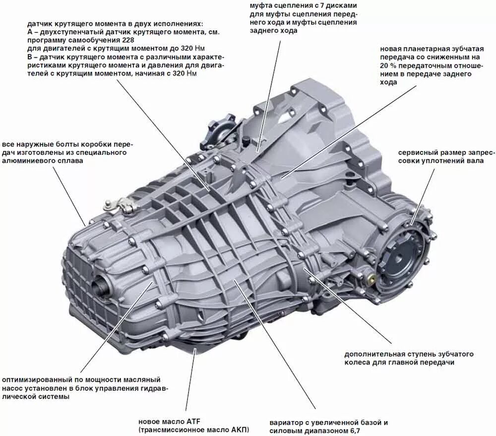 Схема коробки передач Ауди а6с5. Схема коробки автомат Ауди а6 с 5. Ауди а4 б6 АКПП С вариатором. Коробка передач Ауди а5 схема.