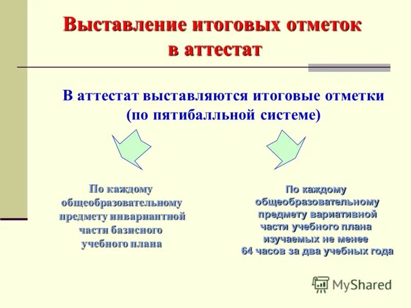 Как выставляется итоговая оценка в 11. Как выставляется итоговая оценка в 11