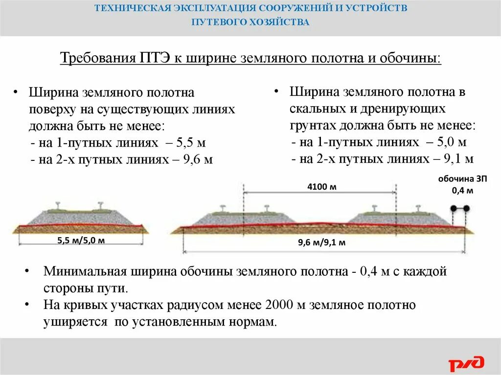 Обочина земляного полотна должна располагаться ржд