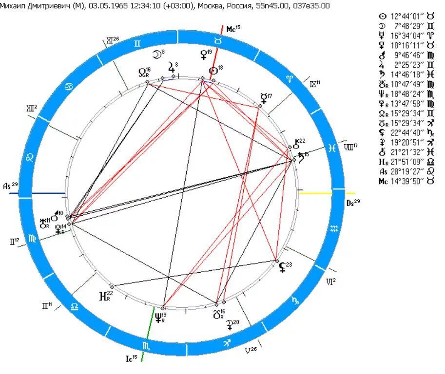 Плутон в овне. Плутон в овне. Плутон в овне годы. Плутон в овне. Плутон в овне.