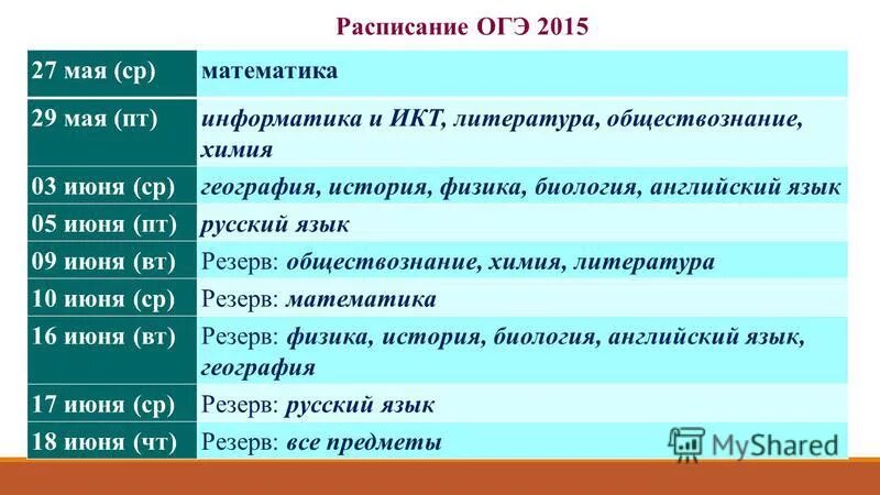 Вопросы образования 2015. График ОГЭ. Биология ОГЭ расписание. Расписание ОГЭ английский.