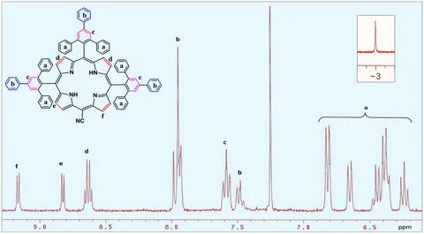 Mass spectrum of elementary particles