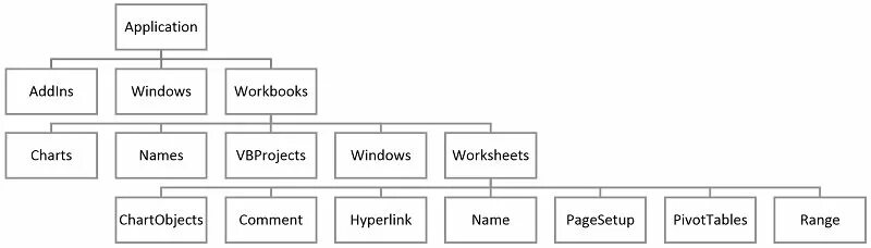 Object type application x
