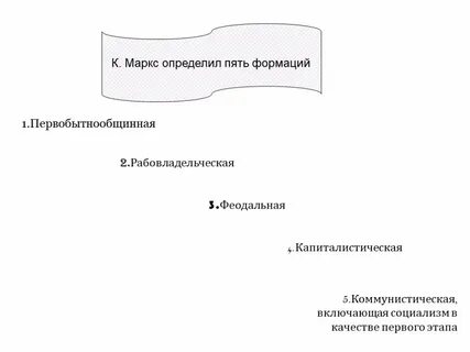 5 исторических формаций