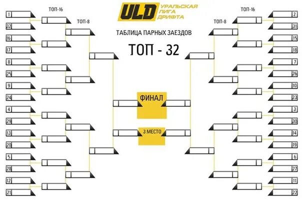 1 32 сколько команд. Турнирная сетка Дабл Иллюминейшн. Турнирная сетка Олимпийская система 16 команд. Турнирная сетка 64 Олимпийская система. Сетка Олимпийская система 32 участника.