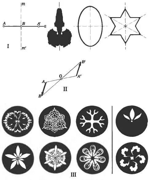 Обозначения элементов симметрии. Симметричные символы. Восьмилучевая звезда символ. Религия значок. Фигуры обладающие осевой симметрией.