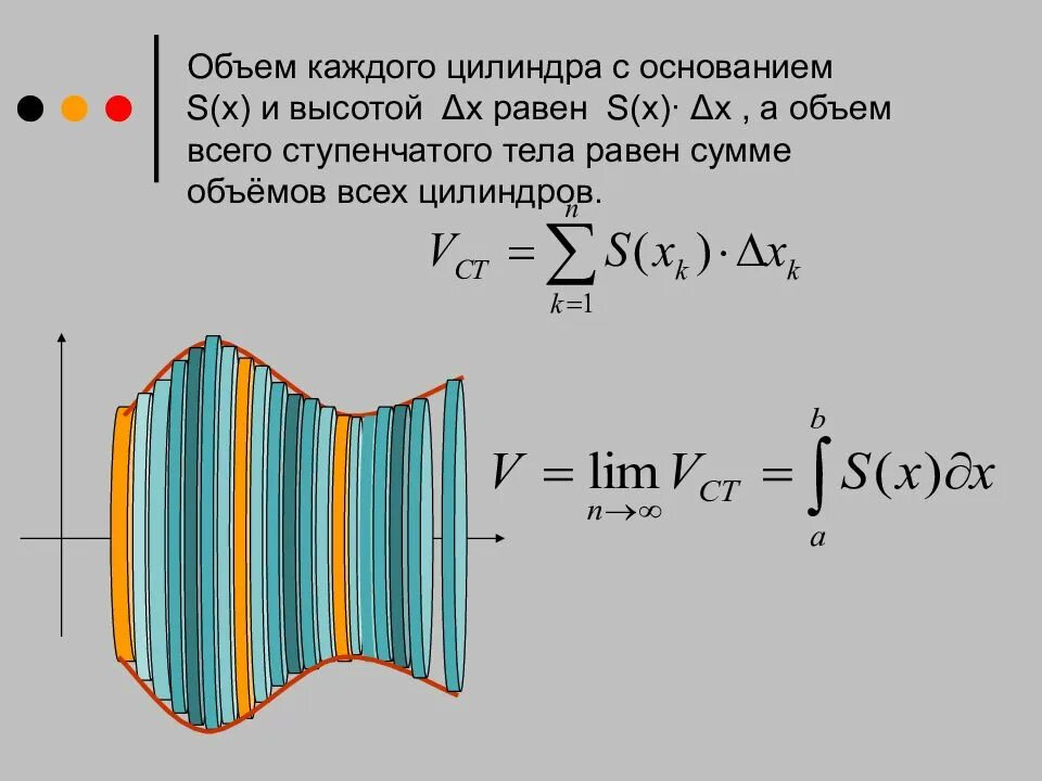 Вычислить объем интегралом. Объём фигуры вращения через интеграл. формула объема через интеграл. вычисление объема тела вращения с помощью определенного интеграла. вычисление интеграла вычисление объемов тел.