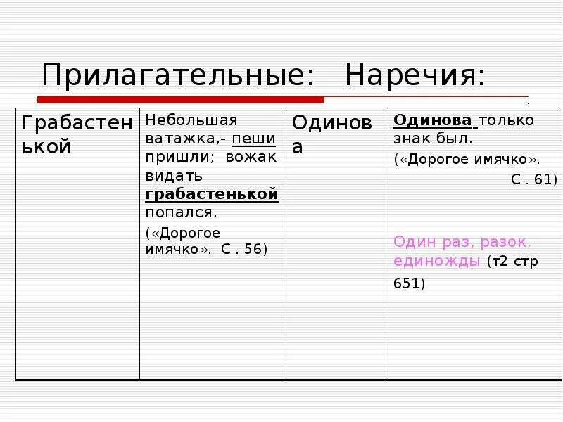 Прилагательное наречие предложение. Прилагательные с н. прилагательные и наречия. наречие прилагательное словосочетание. прилагательные и наречи.