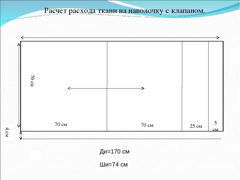 Как сшить наволочку 50 на 50. Раскрой наволочки 70х70 с запахом. Выкройка наволочки 70х70 с клапаном. Выкройка для наволочки 70 на 70 с запахом. Расход ткани на наволочки 70 на 70.