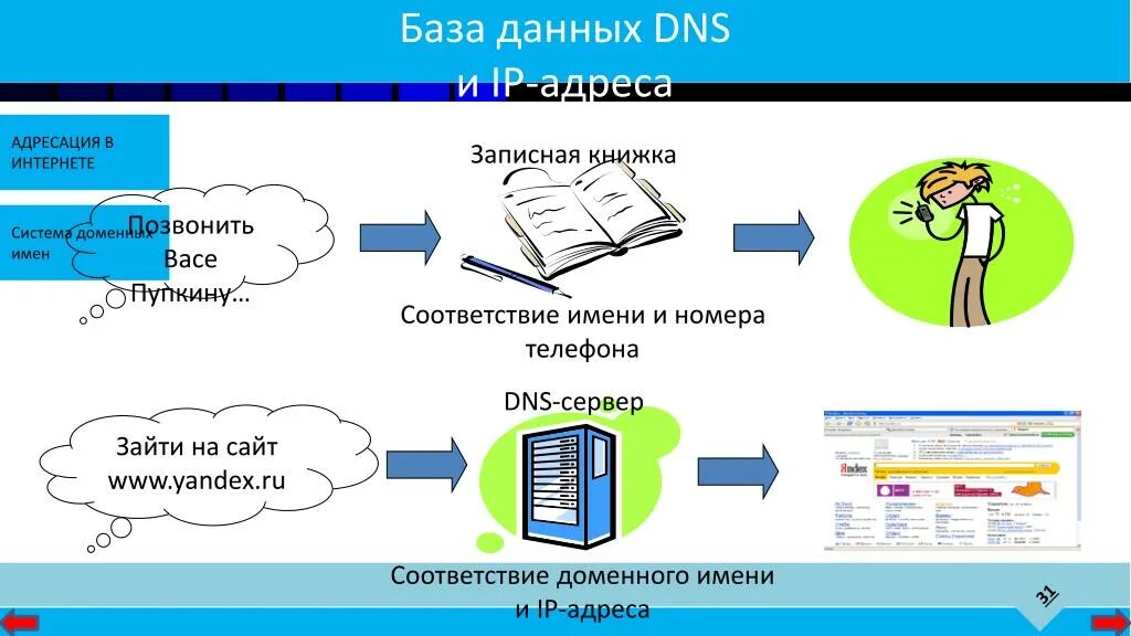 Протоколы Доменные имена. Доменная система имён протоколы передачи данных. База данных DNS. DNS система доменных имен. Икс домена