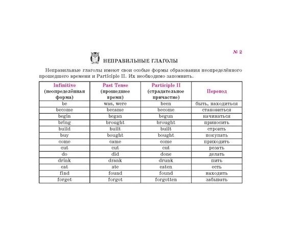 Таблица неправильных глаголов. Неправильные глаголы английского. Неправильная форма глагола decide. Неправильная форма глагола Live.