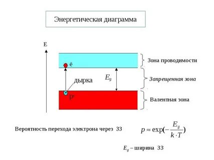 Энергетическая зона