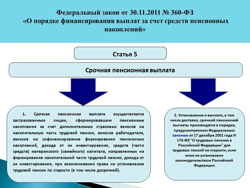 Пенсионные выплаты закон