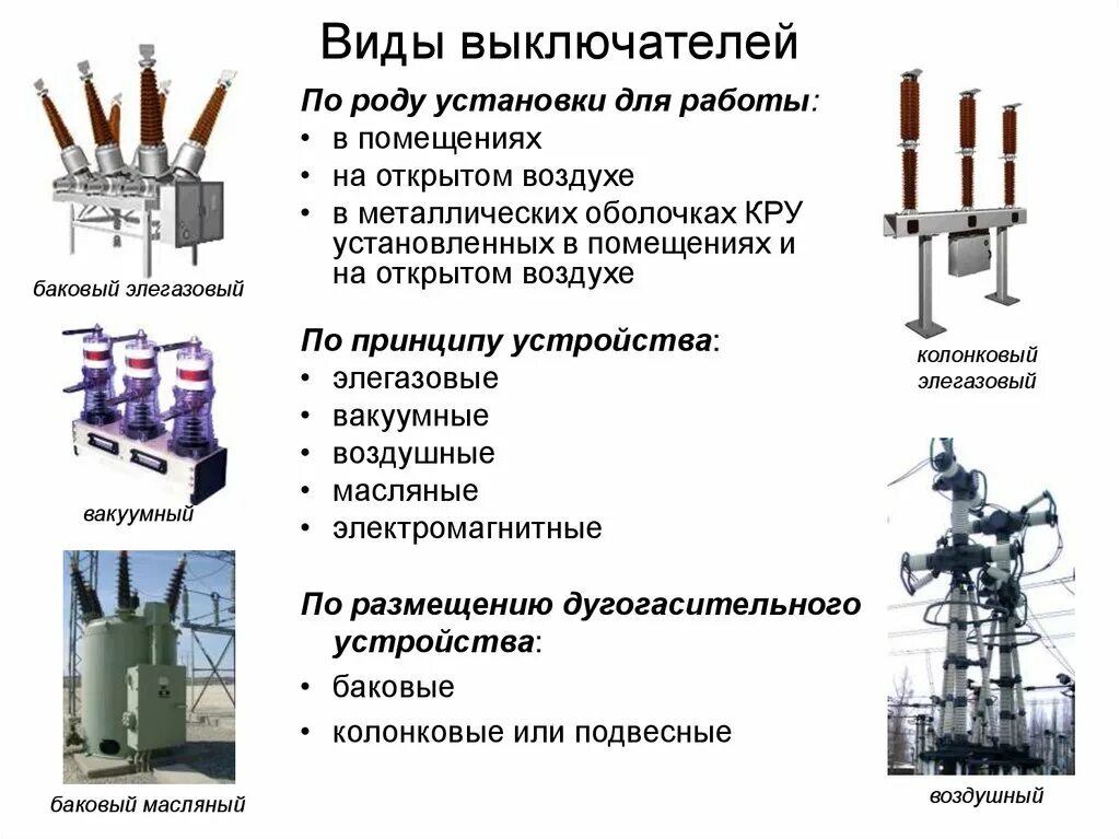 6 кв расшифровка. Вакуумный выключатель вр1 Назначение. Классификация силовых выключателей. Элегазовые выключатели 10 кв неисправности. Схема управления элегазового выключателя 110 кв.