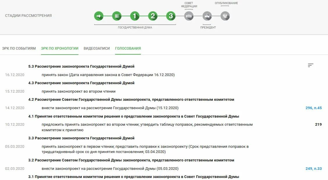 Законопроект. Электронная регистрационная карта на законопроект. Внесение законопроекта 3 чтения. Законопроект № 40361-8. Срок службы 1 8