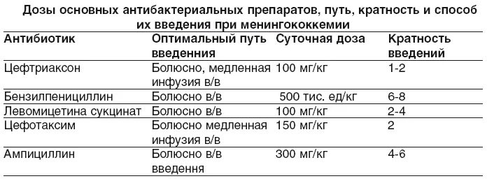 Дозировка цефотаксима для детей. Цефтриаксон таблица. Цефазолин дозировка для детей 5 лет. Цефтриаксон уколы детям дозировка. Антибиотик таблица дозы.