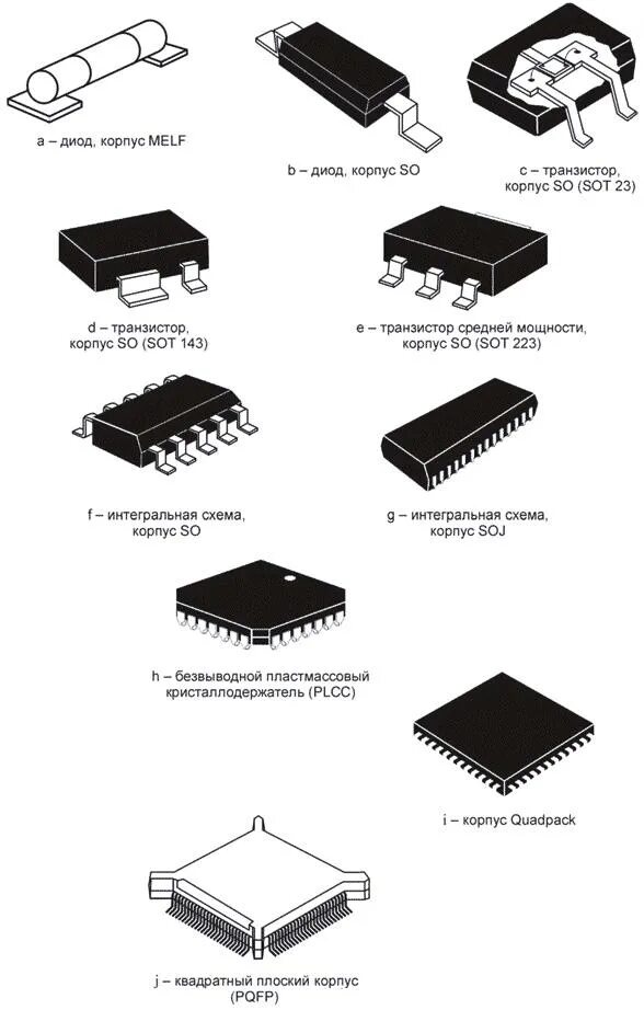 Виды корпусов транзисторов поверхностного монтажа. Типы корпусов СМД транзисторов. Корпуса SMD компонентов MELF. Типы корпусов СМД микросхем.