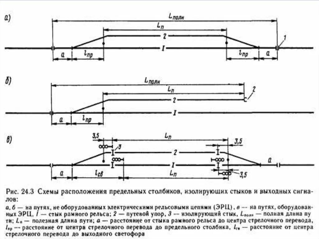 Дли пути. Установка предельных столбиков и сигналов схемы. Схема промежуточной станции с предельными столбиками. Предельные столбики на схеме. Схема установки предельных столбиков.
