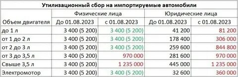 Какой утиль сбор для физических лиц