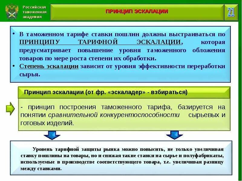 Отмена внутренних таможенных пошлин