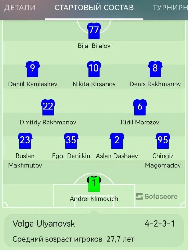 Состав волгу. Фк волга нижний новгород молодежный. Футбольная команда ульяновска. Ффк волна нижний новгород. Волга калинин футбол.
