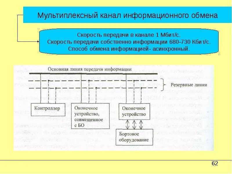 Что такое информационный канал. Мультиплексный канал. мультиплексный канал информационного обмена. мкио схема подключения. мкио интерфейс.