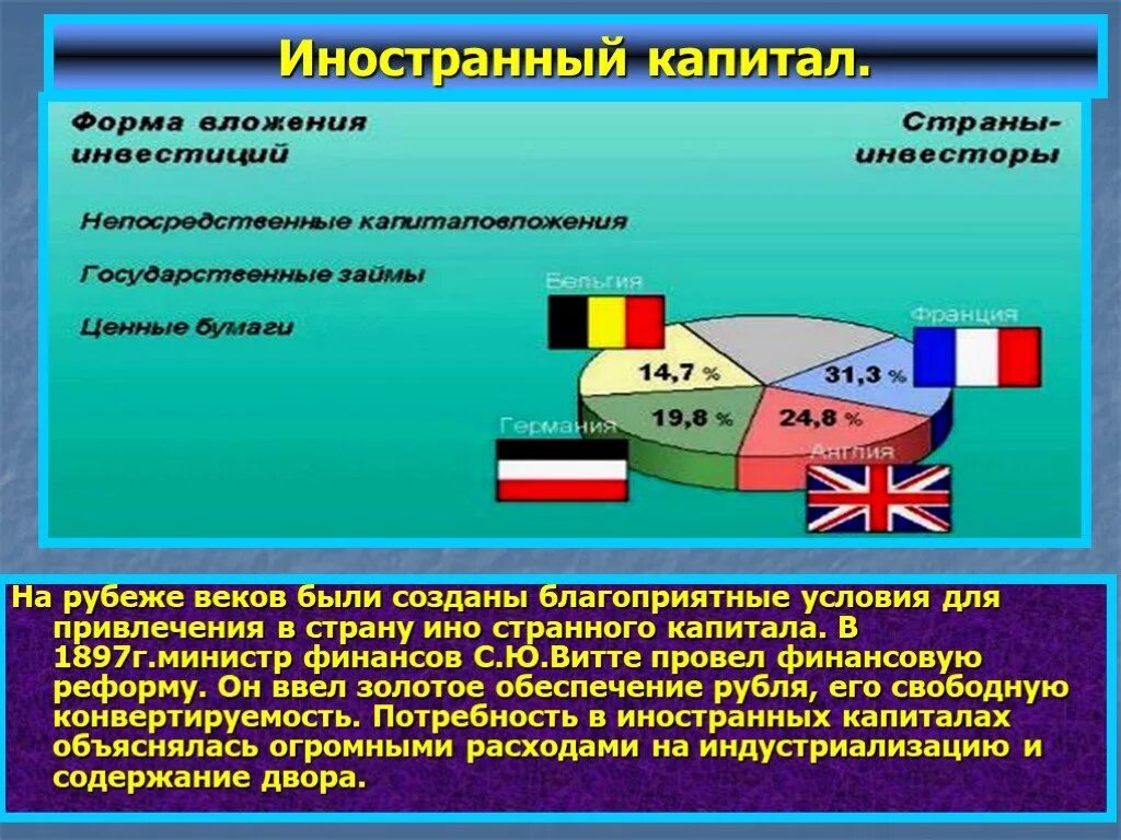 Иностранный капитал в России в начале 20 века. Иностранный капитал 19 век Россия. Иностранный капитал в экономике России 19-20 век. Иностранный капитал 20 века.