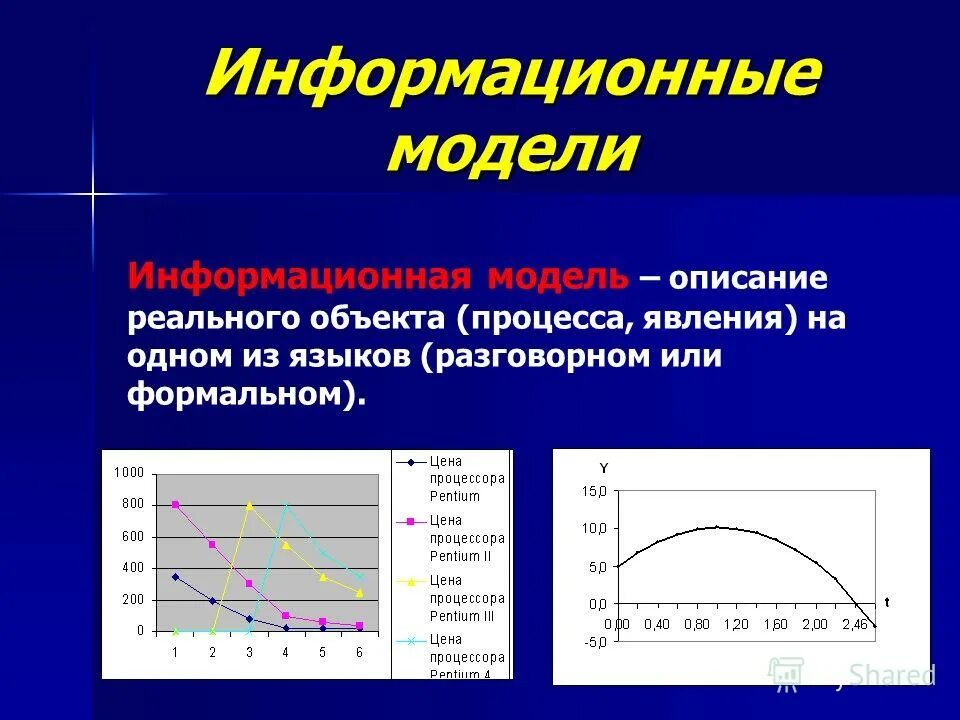 Виды информационных моделей в информатике. Информационное моделирование примеры. Информационные модели в информатике. Примеры моделей. Информационные модели в моделировании.