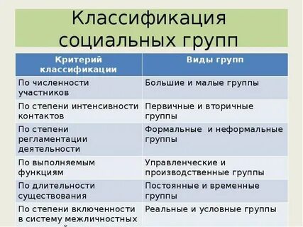 Социальные группы на рынке труда