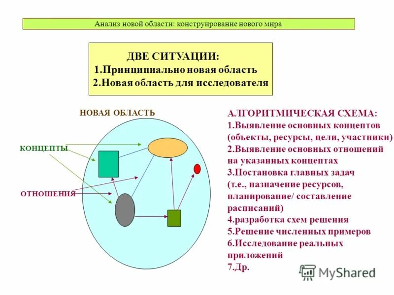 методы клеточной инженерии растений. конструирование новых клеток. новейшие методы селекции клеточная инженерия генная инженерия. примеры генной инженерии в биотехнологии. встраивание плазмиды в днк.