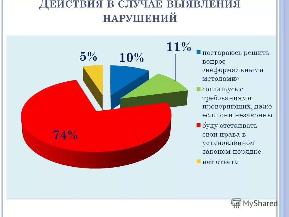 Структура выявленных заболеваний. Обзор нарушений выявленных. Обзор нарушений выявленных. Средняя численность выявленных нарушений. Причиной выявленных нарушений является.