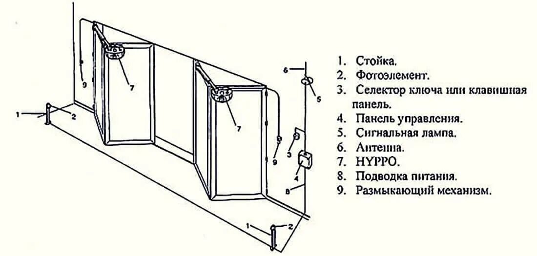 Подъёмно складные ворота для гаража своими руками чертежи. Ворота книжка чертеж. Ворота книжка чертеж. Калитка fensys чертеж. Чертеж складных ворот гармошка.